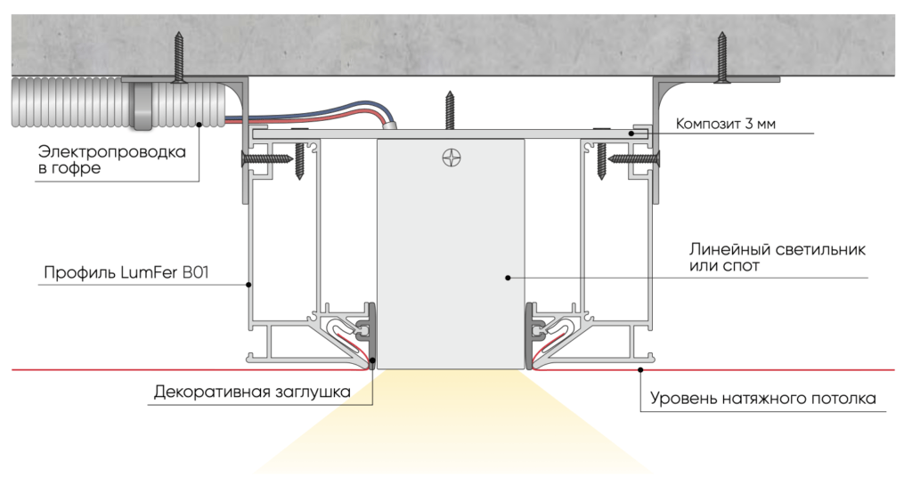 Узлы Lumfer